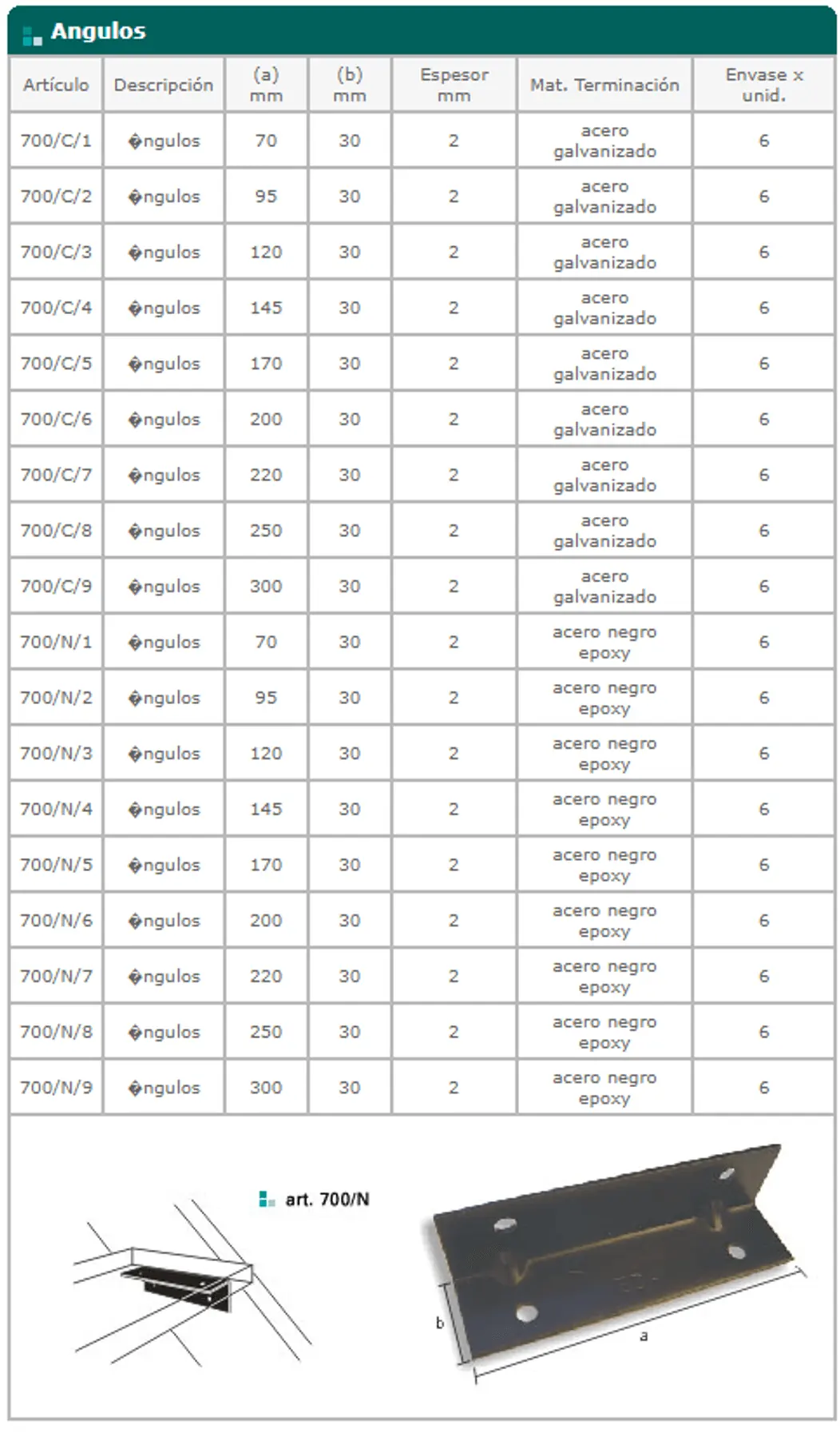 Ficha de catálogo de Línea 700