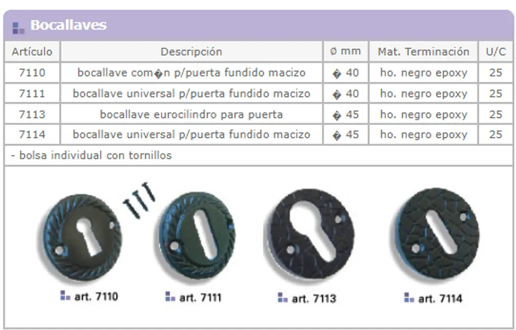 Ficha de catálogo de Manijas y manijones para obras